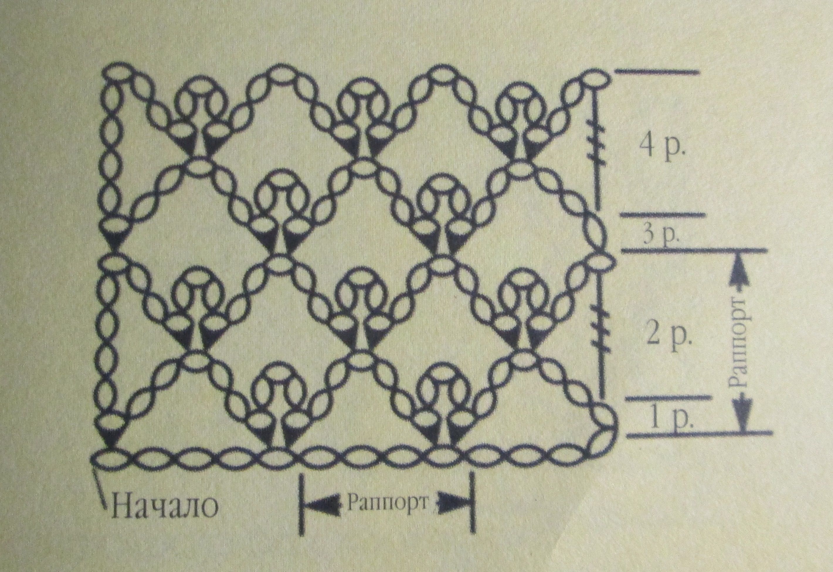 Сетчатый узор вязание крючком